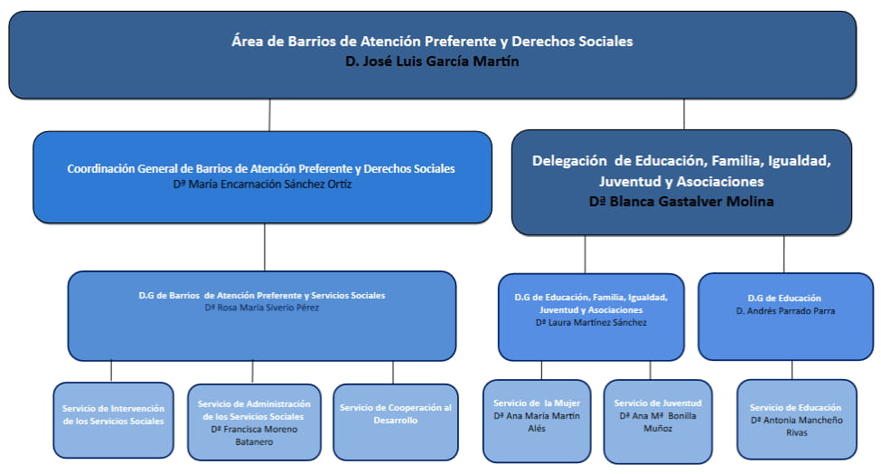 imagen 1 - Informe ASONGD 2024