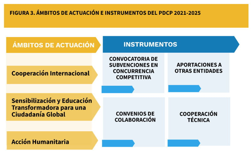 imagen - Informe ASONGD 2024